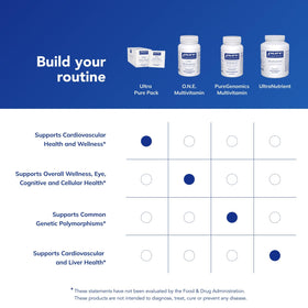Pure Encapsulations Ultra Pure Pack affichant les nutriments