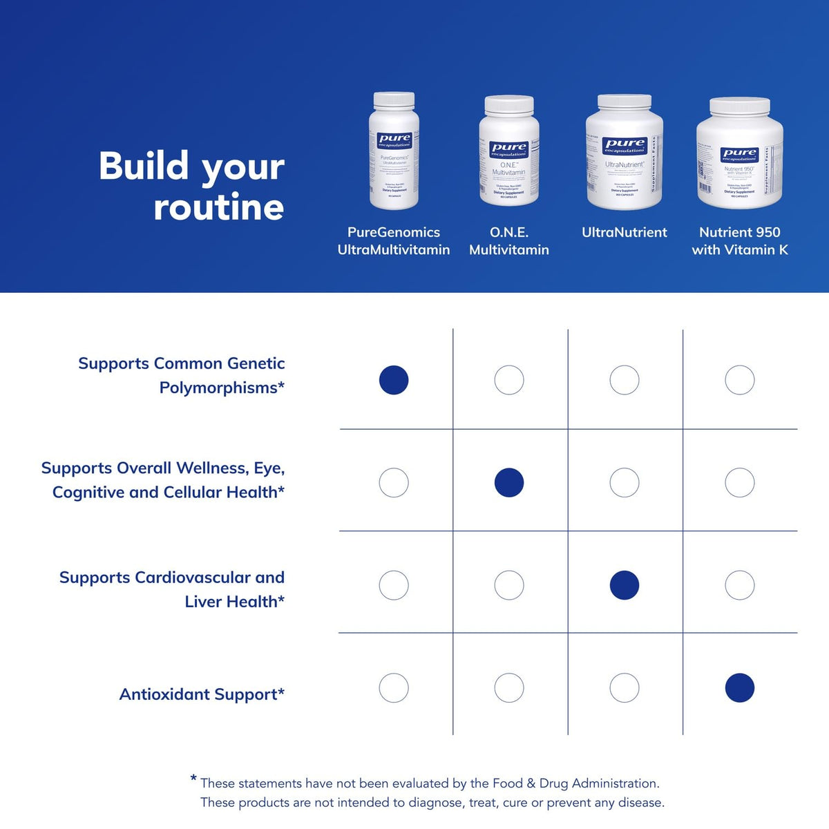 Pure Encapsulations UltraMultivitamin capsules on a wooden table