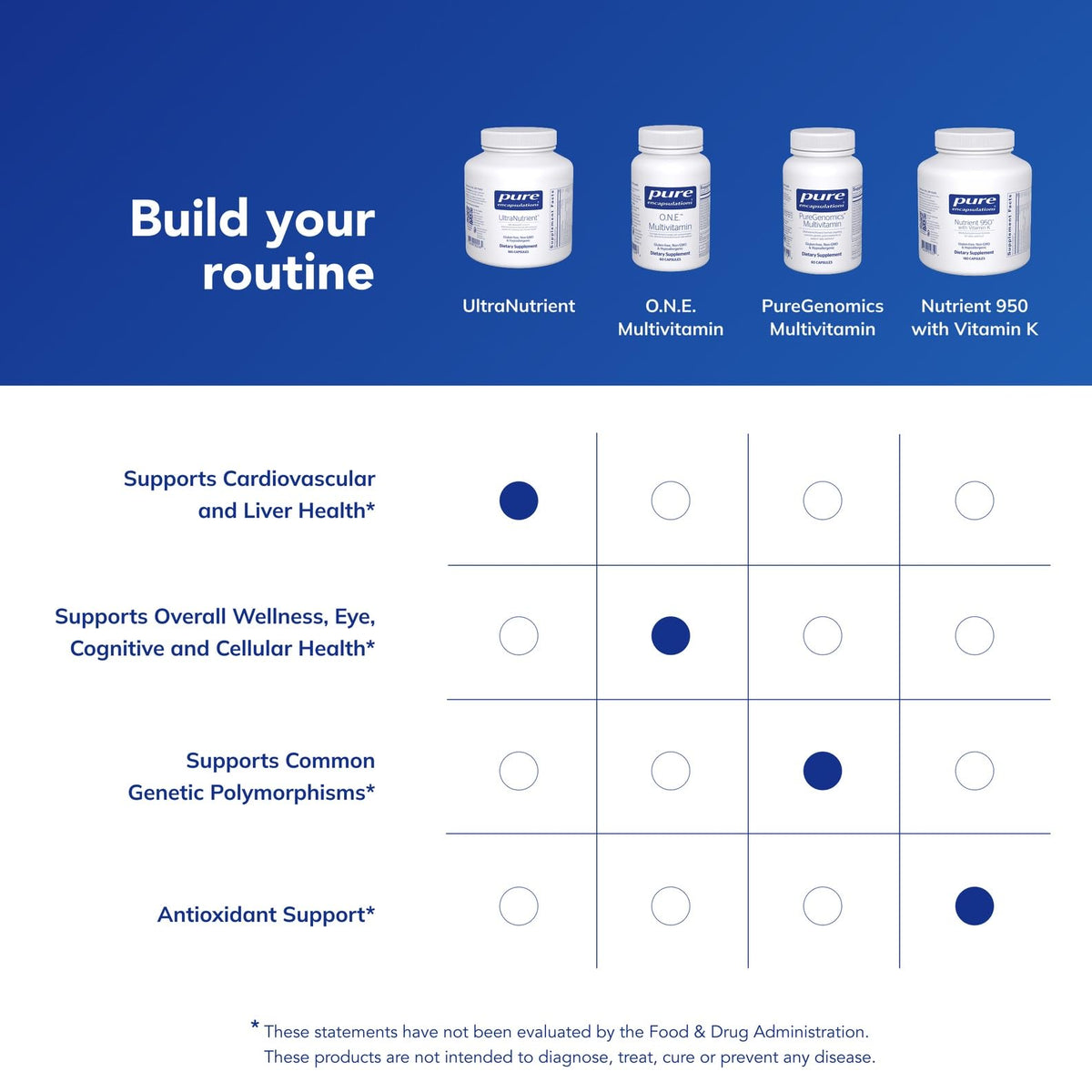 Pure Encapsulations UltraNutrient 180 capsules avec ingrédients