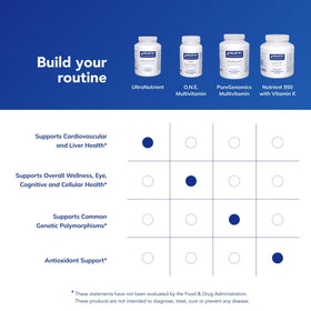 Pure Encapsulations UltraNutrient 360 capsules avec d'autres compléments alimentaires