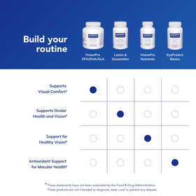 Pure Encapsulations VisionPro EPA/DHA/GLA capsules with borage oil