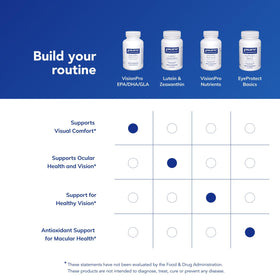 Pure Encapsulations VisionPro étiquette de produit