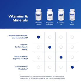 Pure Encapsulations Vitamine D3 Végétalienne - flacon sur fond blanc