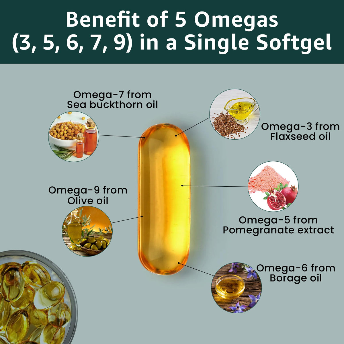PURE NUTRITION Omega 3-6-9 600mg 120 gélules - détails des ingrédients