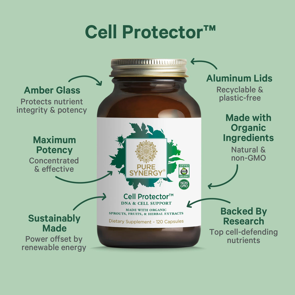 PURE SYNERGY Cell Protector capsules sur fond blanc