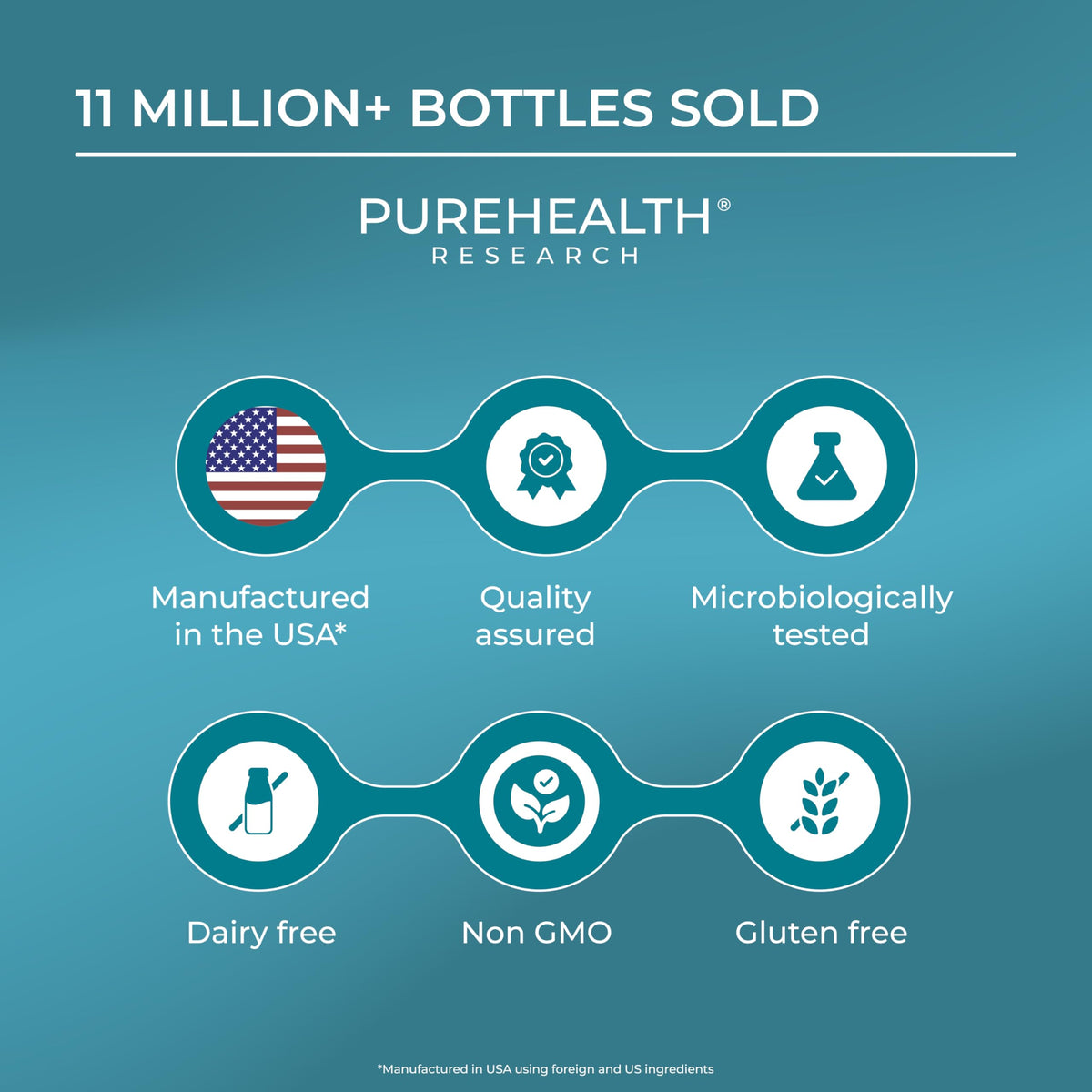 PUREHEALTH RESEARCH UT Fix à côté d'autres compléments alimentaires