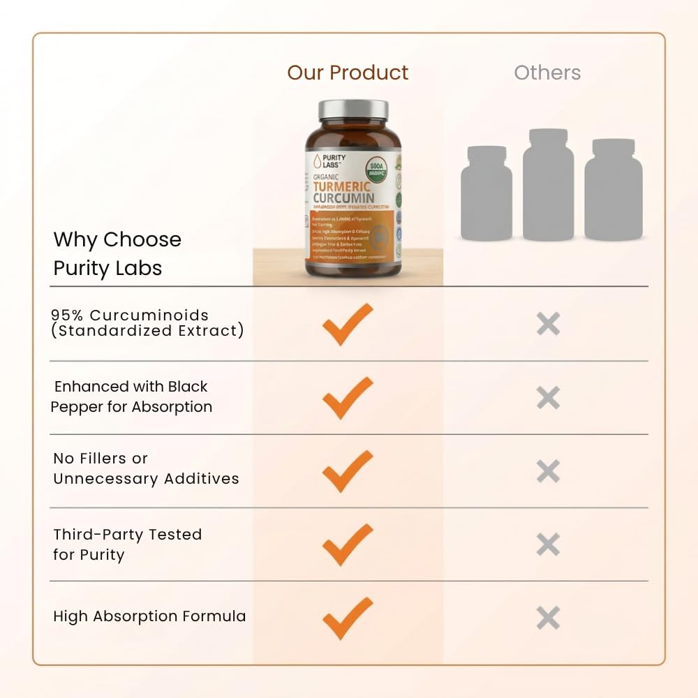 Purity Labs Curcuma Curcumine capsules végétales ouvertes