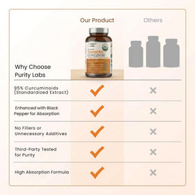 Purity Labs Curcuma Curcumine capsules végétales ouvertes
