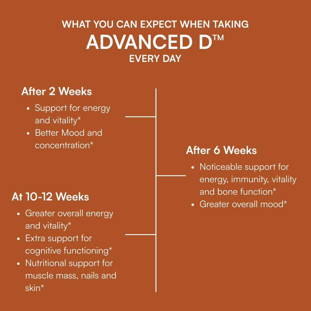 Purity Products Advanced D capsules sur une table