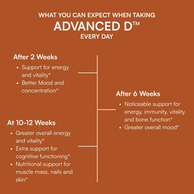 Purity Products Advanced D capsules sur une table