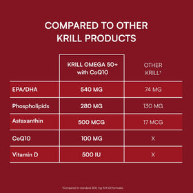 Purity Products Krill Omega 50+ CoQ10 1300mg étiquetage