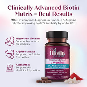 Purity Products MyBiotin ProClinical en utilisation quotidienne