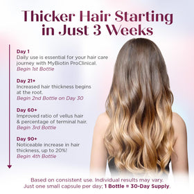 Purity Products MyBiotin ProClinical étiquette avec ingrédients