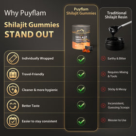 Puyflam Gummies Shilajit 4500mg en situation de voyage