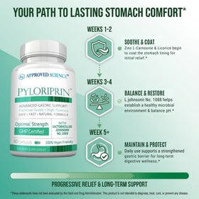 Pyloriprin d'Approved Science avec un fond naturel