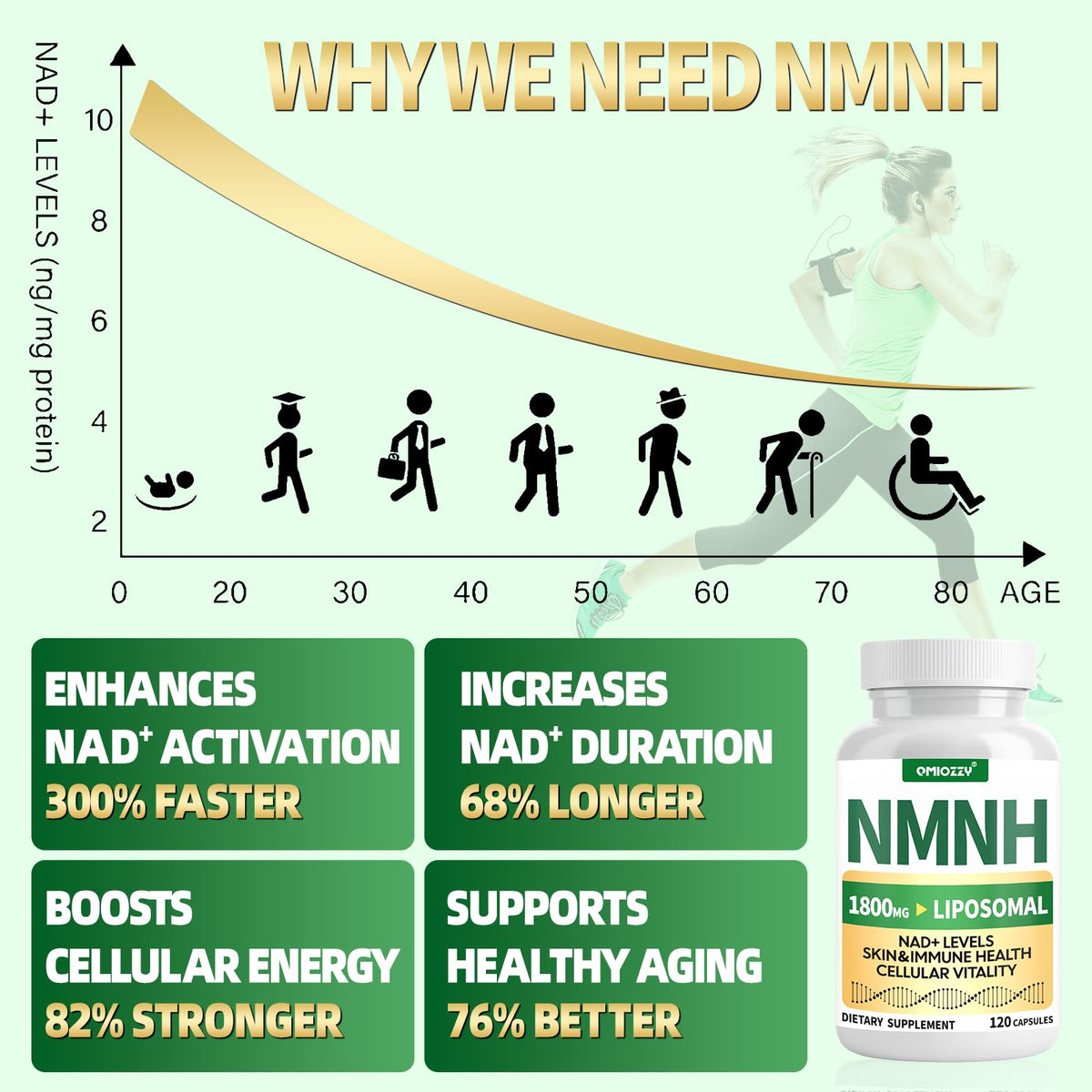 Qmiozzy NMNH 1000mg capsule avec étiquette détaillée