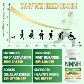 Qmiozzy NMNH 1000mg capsule avec étiquette détaillée