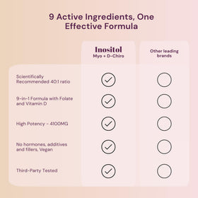 QSTA Complément Alimentaire Inositol 3x Bundle 4100mg - capsules au sol