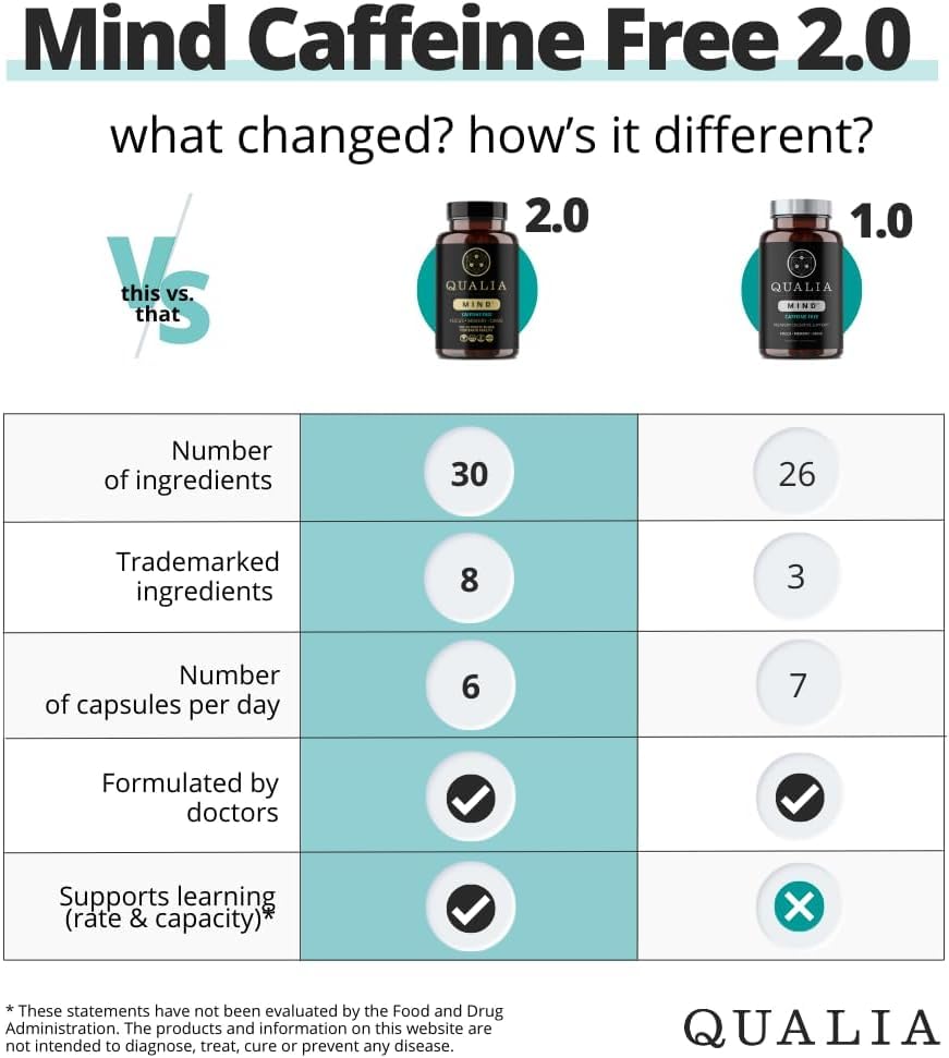 QUALIA LIFE SCIENCES Complément Alimentaire Caffeine-Free - présentation des ingrédients