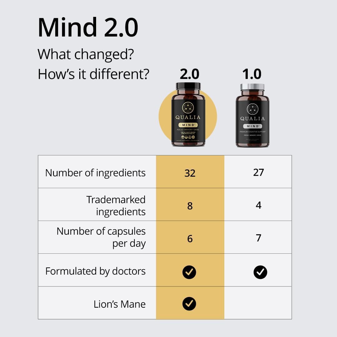Qualia Mind complément cérébral 118g avec étiquette des ingrédients