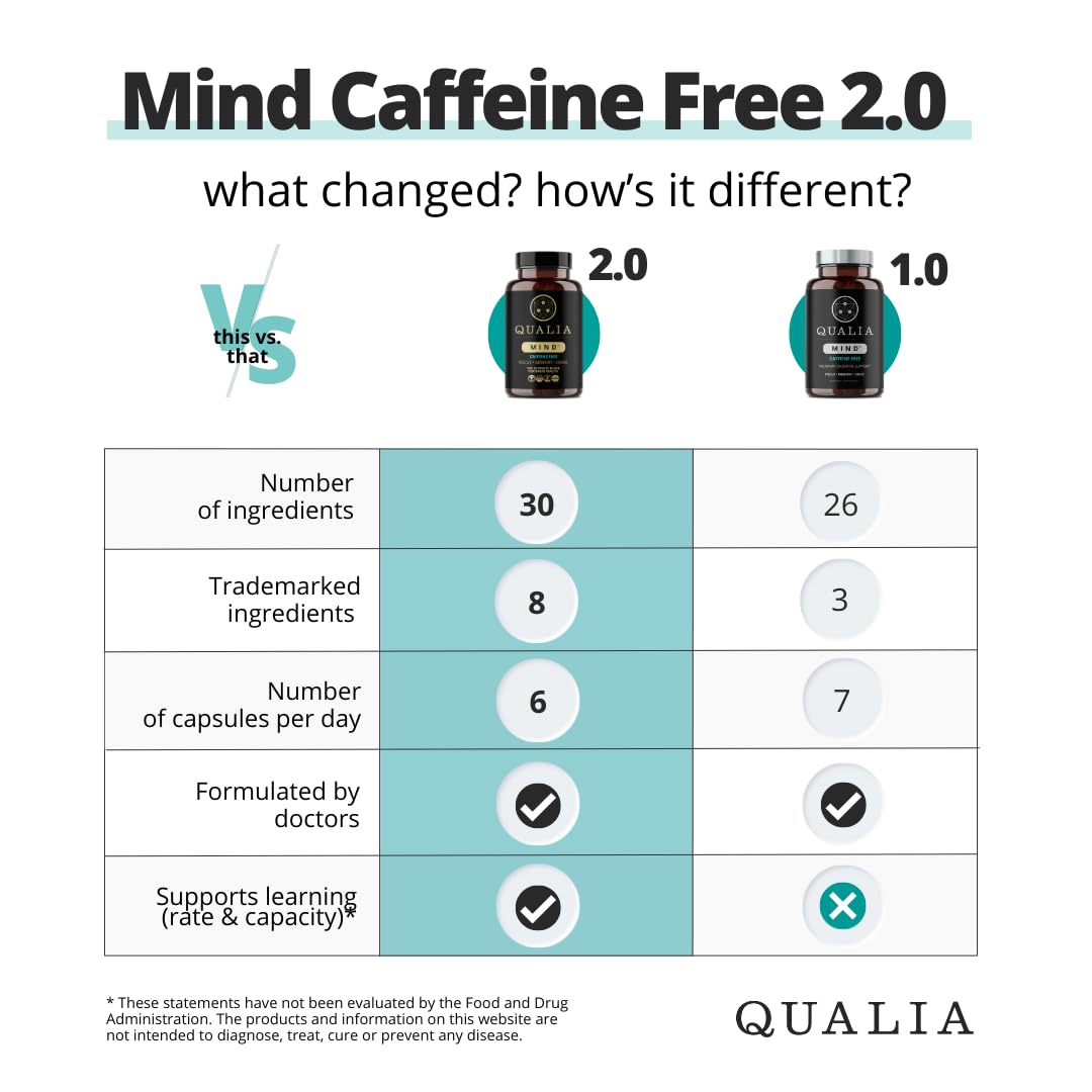 Qualia Mind complément cérébral sans caféine 308g côté