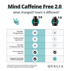 Qualia Mind complément cérébral sans caféine 308g côté