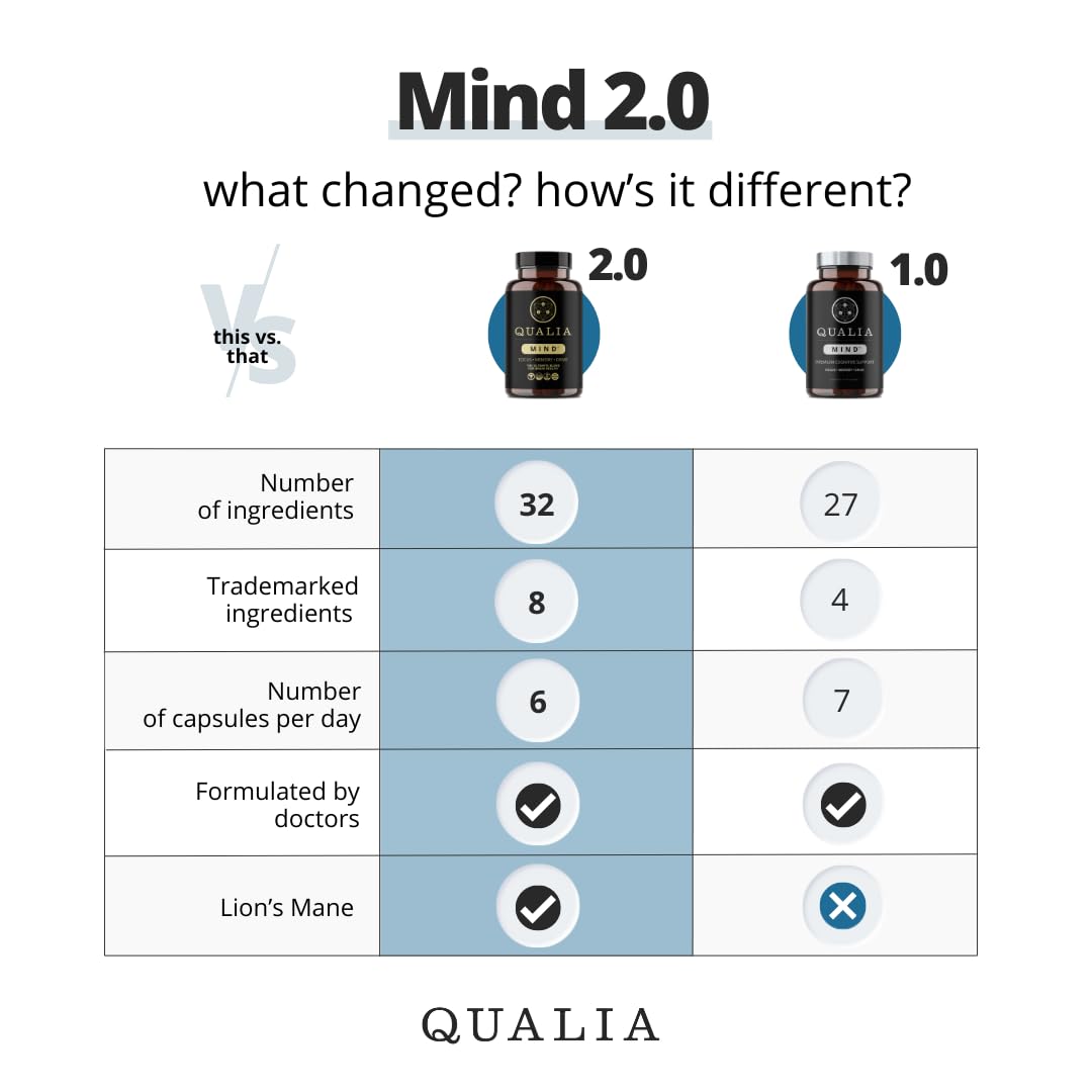Qualia Mind complément nootropique 608g côté avec capsules
