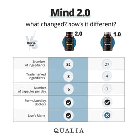 Qualia Mind complément nootropique 608g côté avec capsules