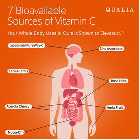 QUALIA Vitamine C+ 2-Pack, présentation sur une table