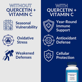 Quercetin + C sans agrumes de The Vitamin Shoppe, format de la bouteille