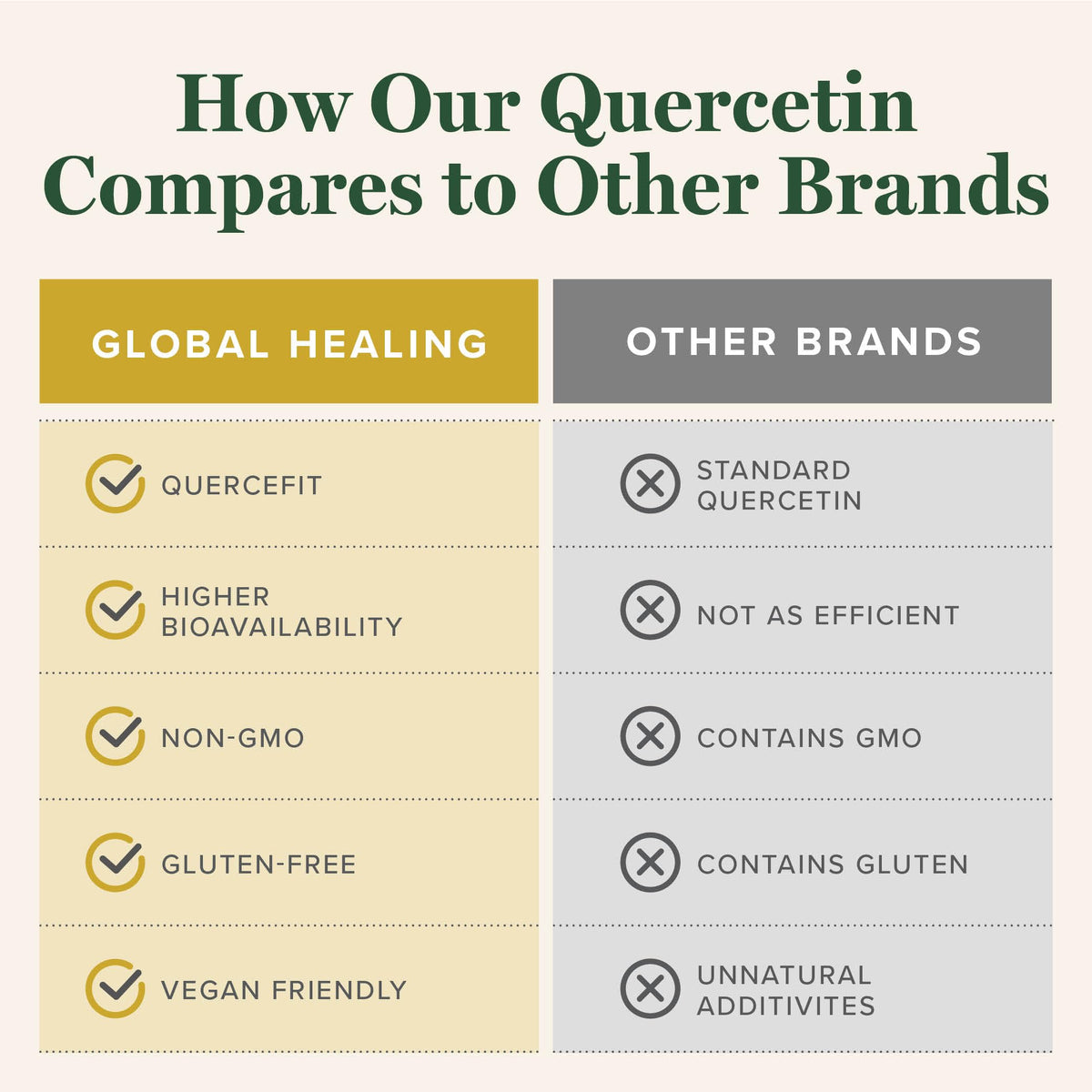 Quercétine 250mg Global Healing Center avec une main tenant le flacon