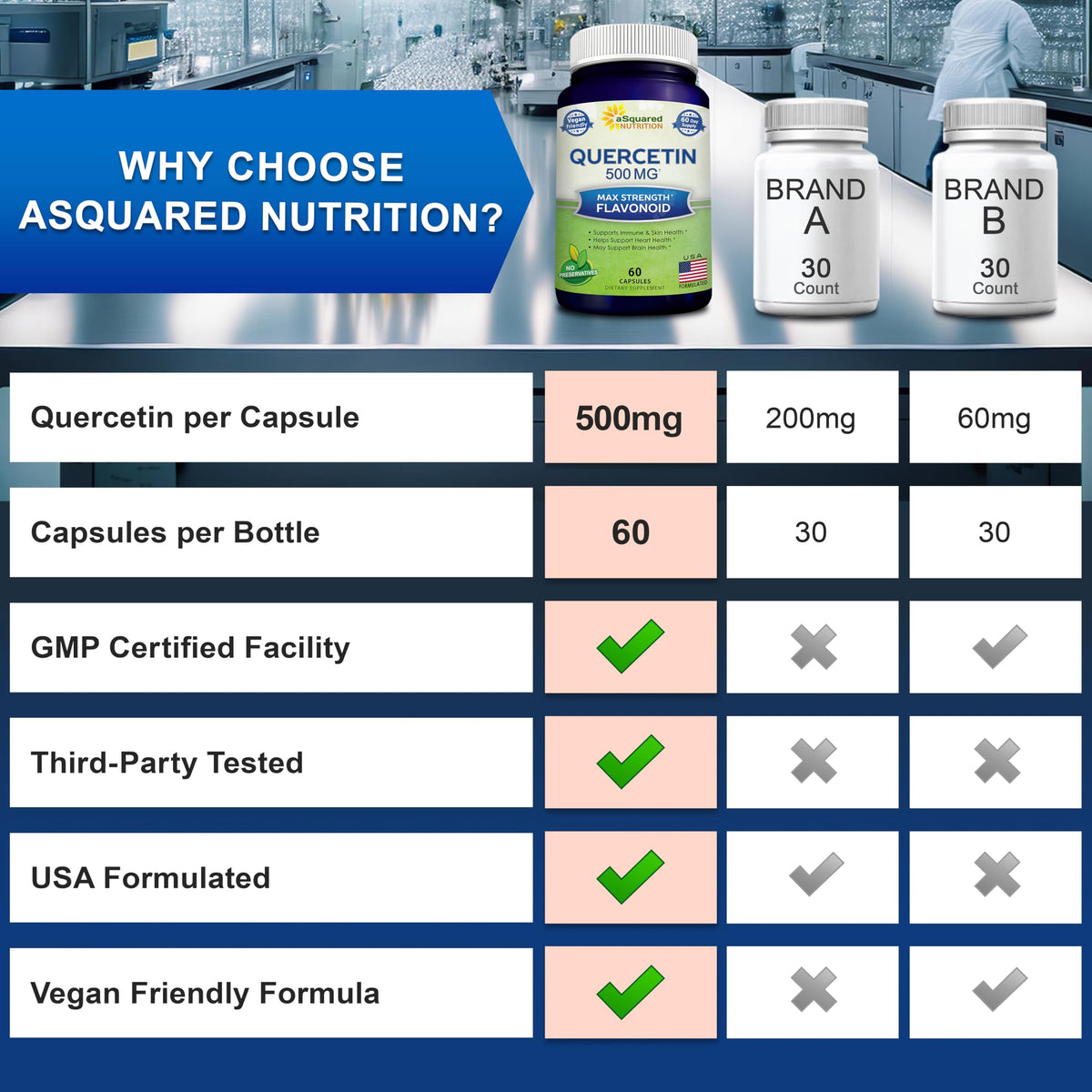 Quercétine 500mg aSquared Nutrition sur fond blanc