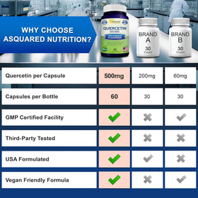 Quercétine 500mg aSquared Nutrition sur fond blanc