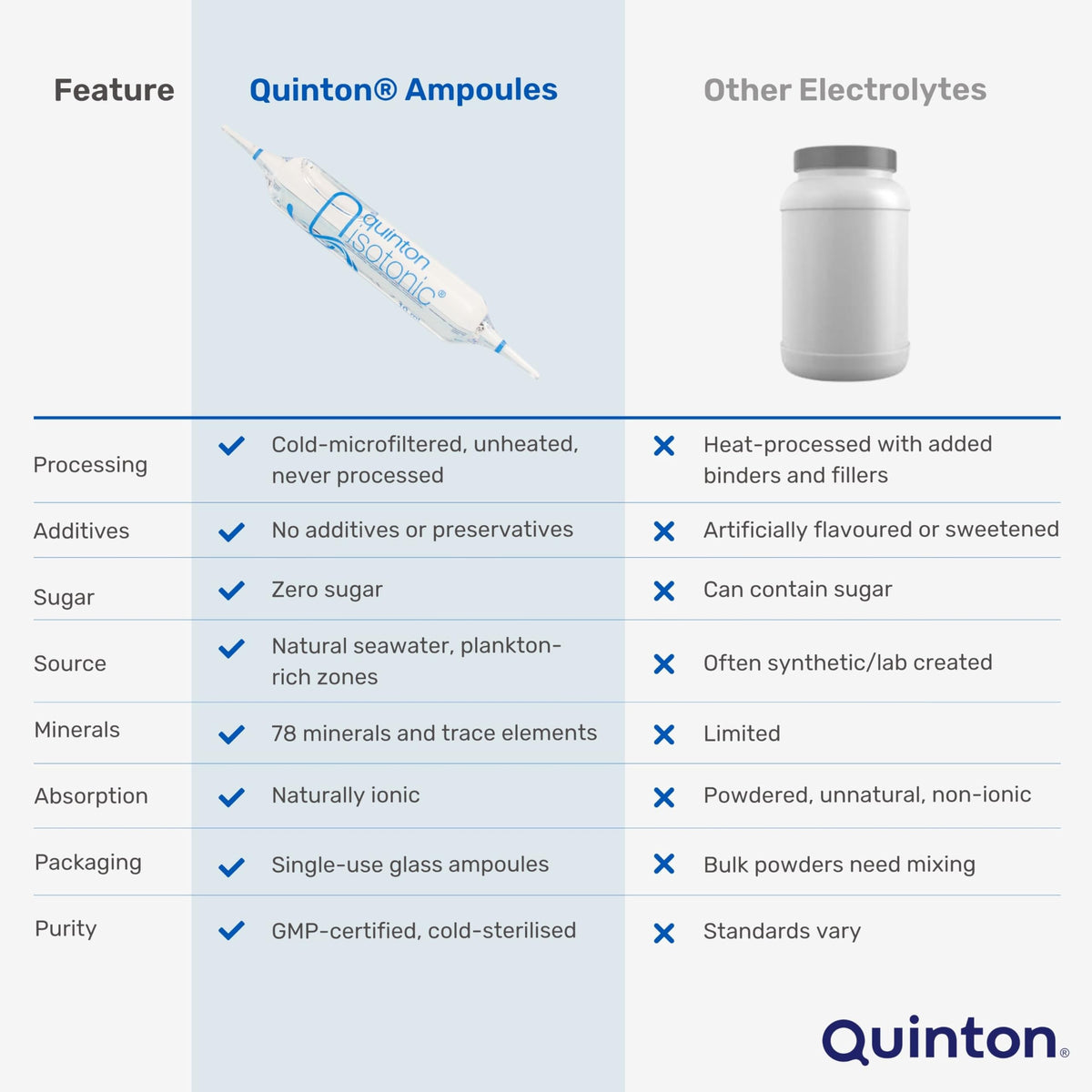 Quinton Isotonique utilisation avec un verre d'eau