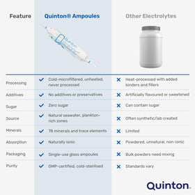 Quinton Isotonique utilisation avec un verre d'eau