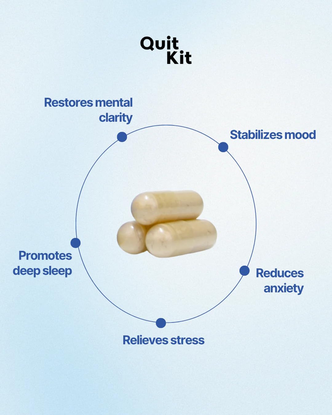 Quit Kit Complément Alimentaire 21 Jours - Capsules pour le matin