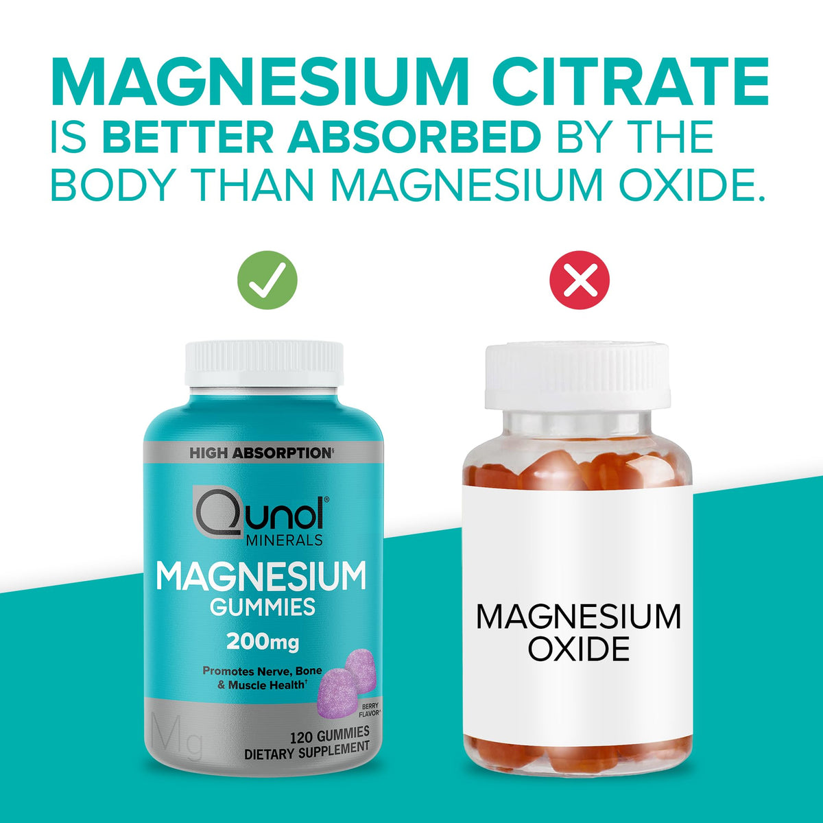 Qunol Gummies de Magnésium Citrate 200mg, prise de gummies