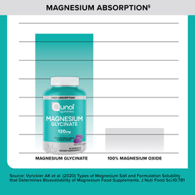 Qunol Gummies de Magnésium Glycinate, informations nutritionnelles