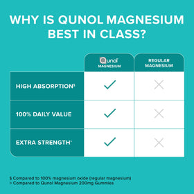 Qunol Magnésium 420mg flacon ouvert avec capsules visibles