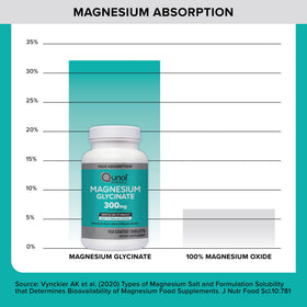 Qunol Magnésium Glycinate 300mg comprimés avec un verre d'eau