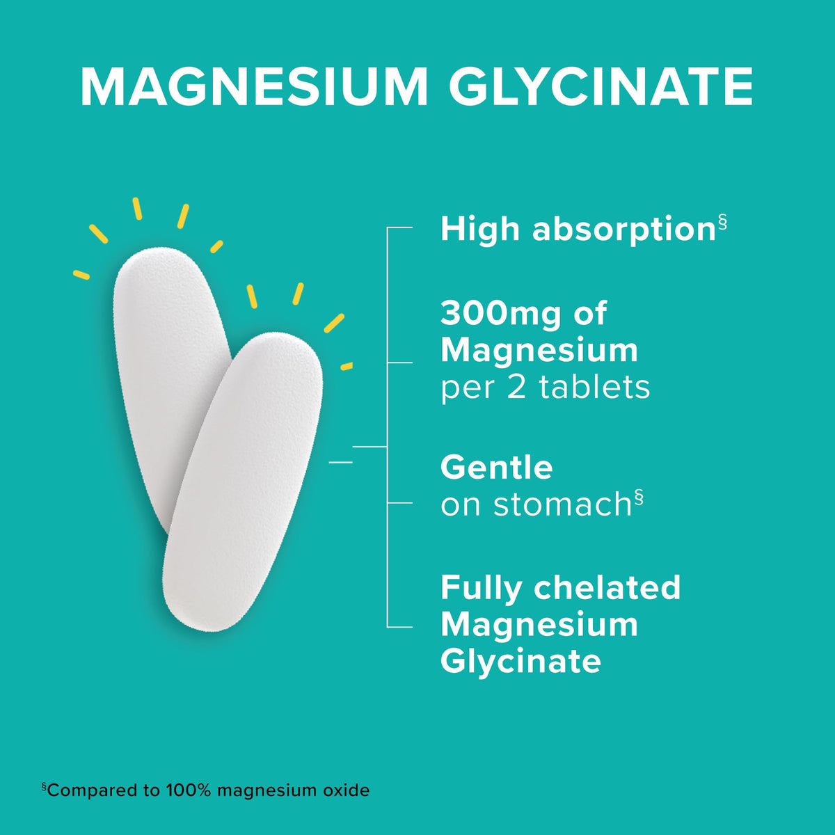 Qunol Magnésium Glycinate 300mg - vue de côté de l'emballage