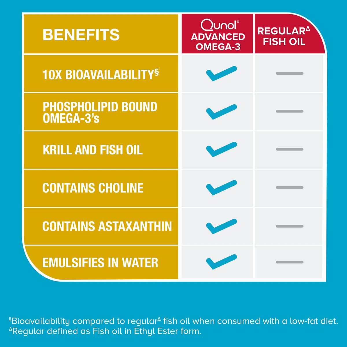 Qunol Omega-3 Complex Huile de Krill et de Poisson 250mg gélule ouverte