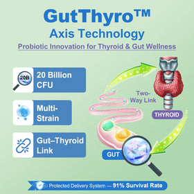 Quorinthiumax Complément Alimentaire Thyroïde Femmes capsules à micro-billes
