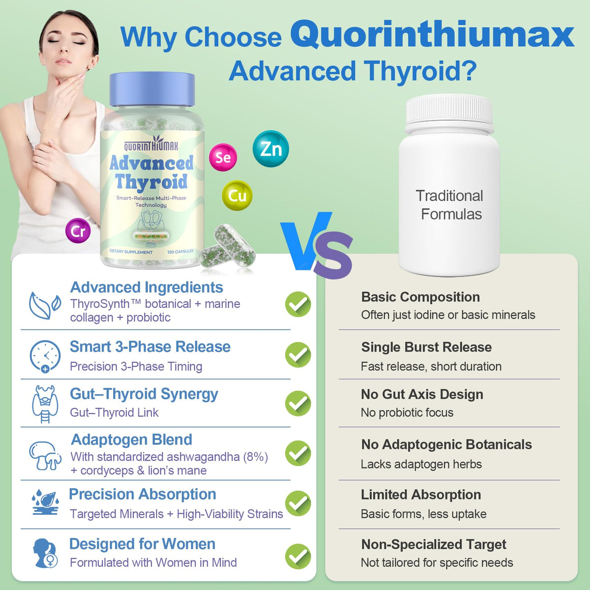 Quorinthiumax Complément Alimentaire Thyroïde Femmes capsules sur un fond blanc