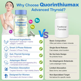 Quorinthiumax Complément Alimentaire Thyroïde Femmes capsules sur un fond blanc