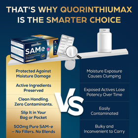 Quorinthiumax SAM-e 500mg capsules avec ingrédients en arrière-plan