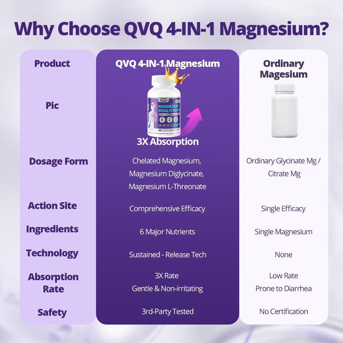 QVQ Magnésium Bisglycinate capsules avec ingrédients listés