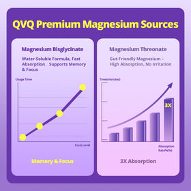 QVQ Magnésium Bisglycinate flacon ouvert avec capsules visibles