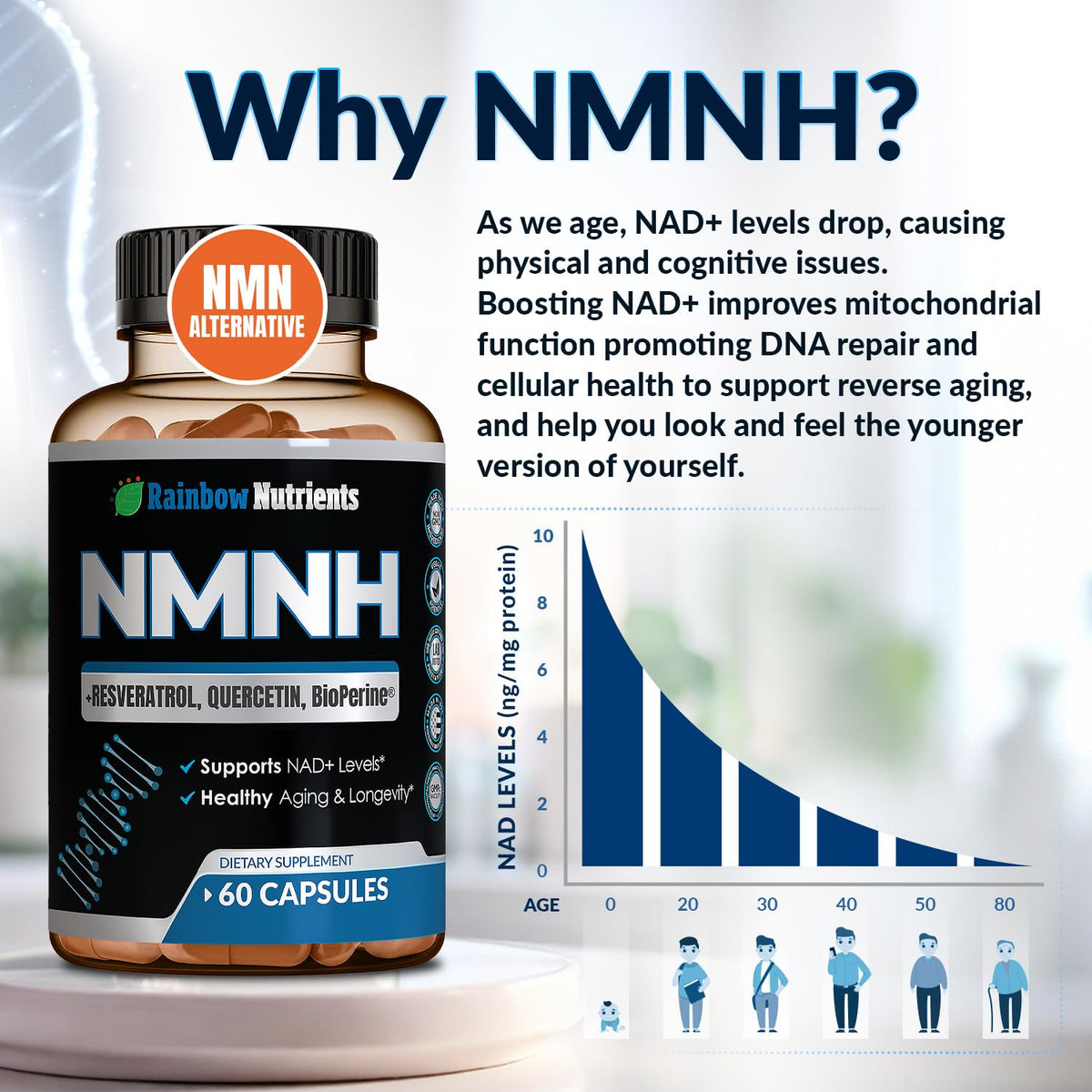 Rainbow Nutrients NMNH complément de Dihydronicotinamide Mononucleotide sur fond blanc