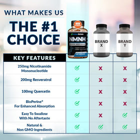 Rainbow Nutrients NMNH flacon avec capsules et arrière-plan naturel